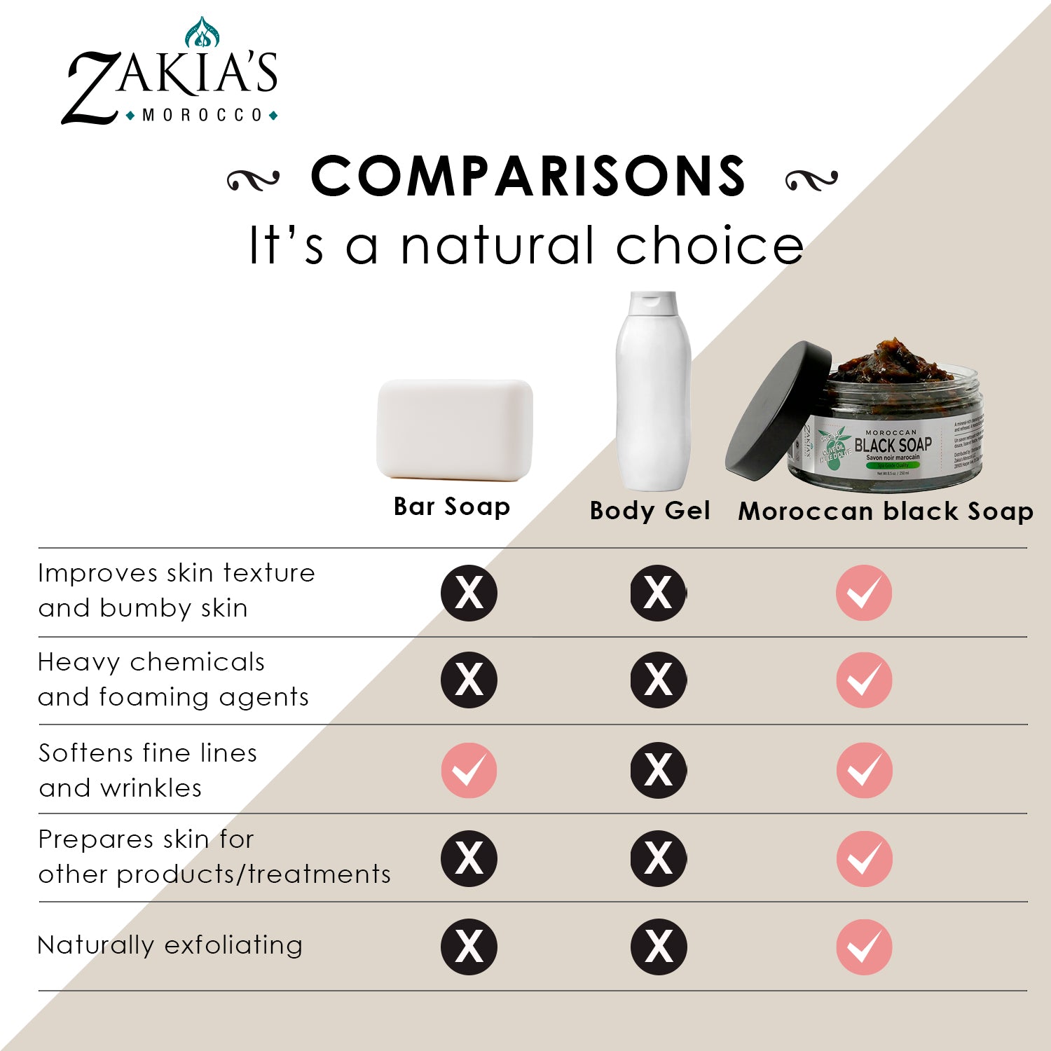 Moroccan "BELDI" Black Soap - Orange Blossom- 8 oz