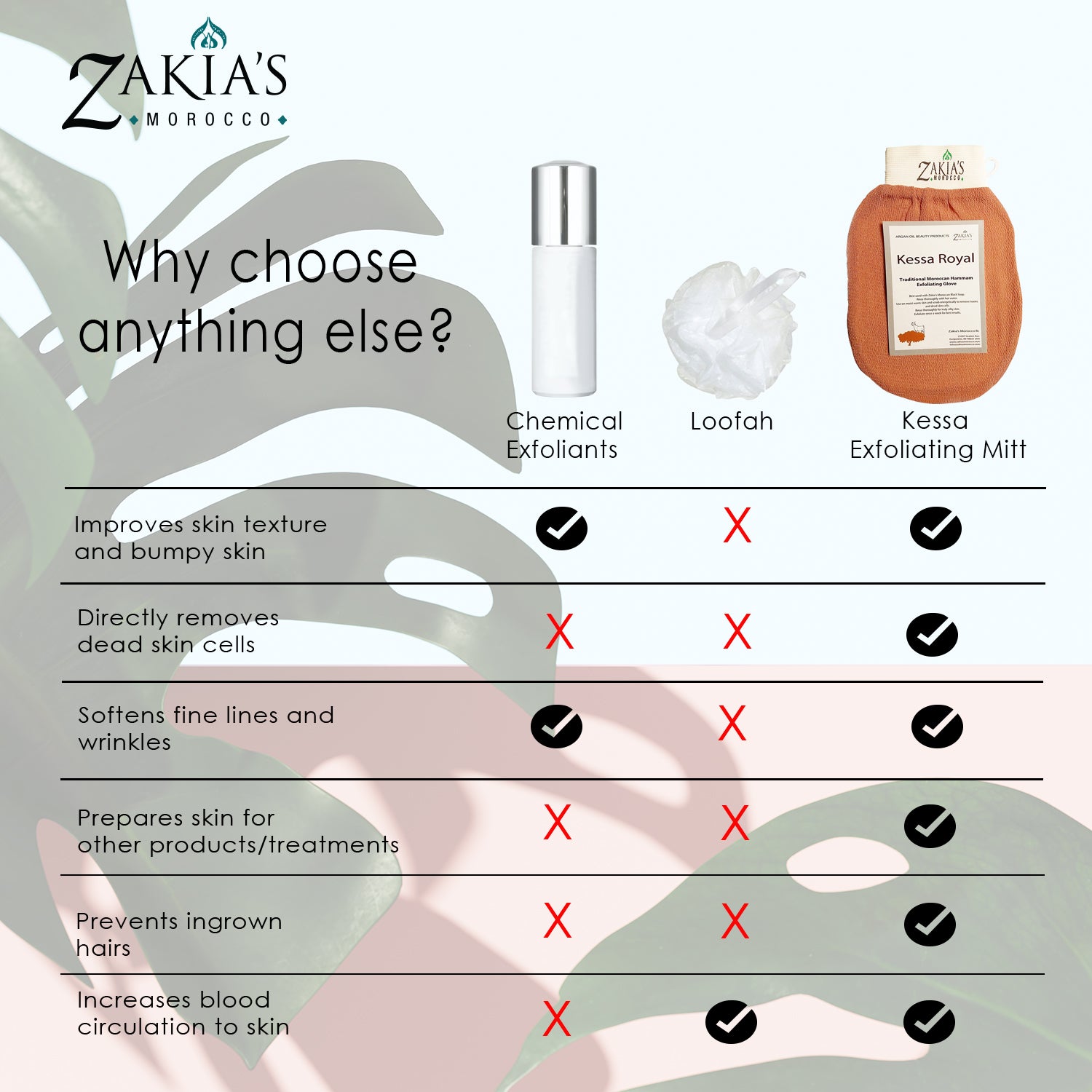 Kessa Orginal Exfoliating Glove - Rough & Smooth