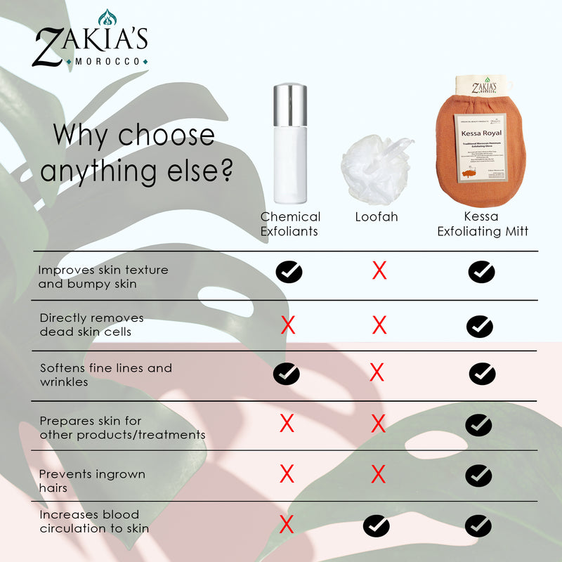 Kessa Orginal Exfoliating Glove - Rough & Smooth